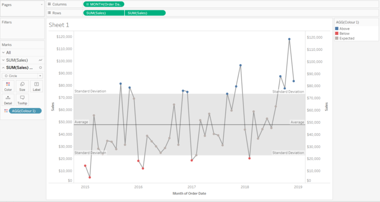 The Data School Why You Should Never Hard code In Tableau