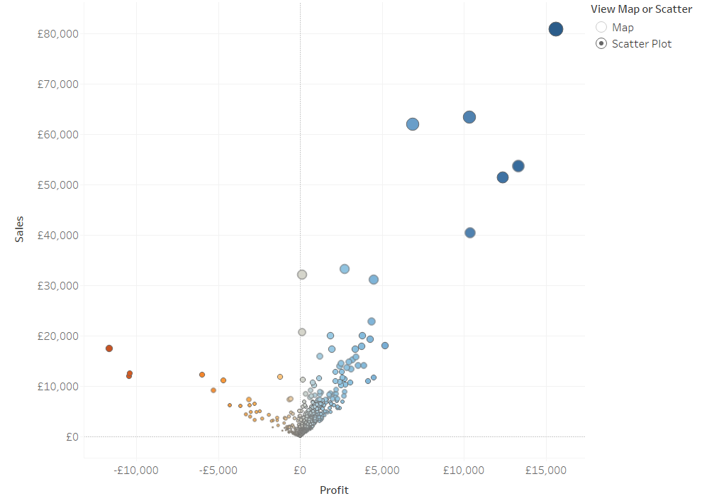The Data School Tableau How to Swap Sheets in a Dashboard