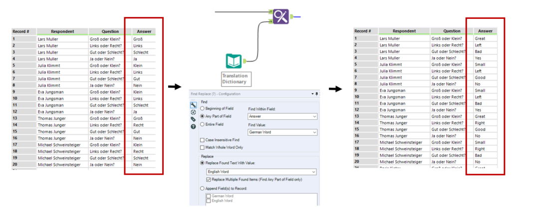 Translating Data In Alteryx With The Find And Replace Tool - The Data ...