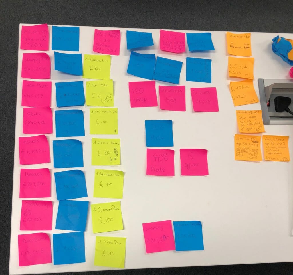 A lesson in Design - The Data School