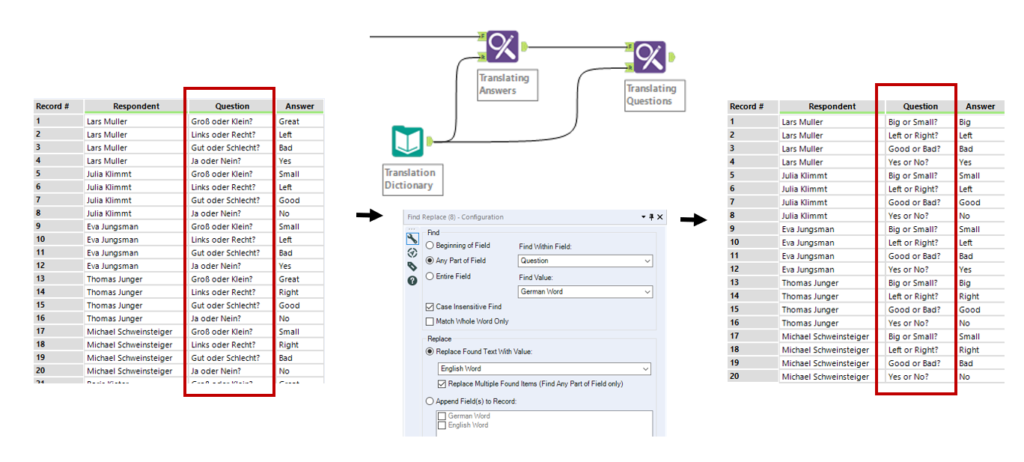 Translating Data In Alteryx With The Find And Replace Tool - The Data ...