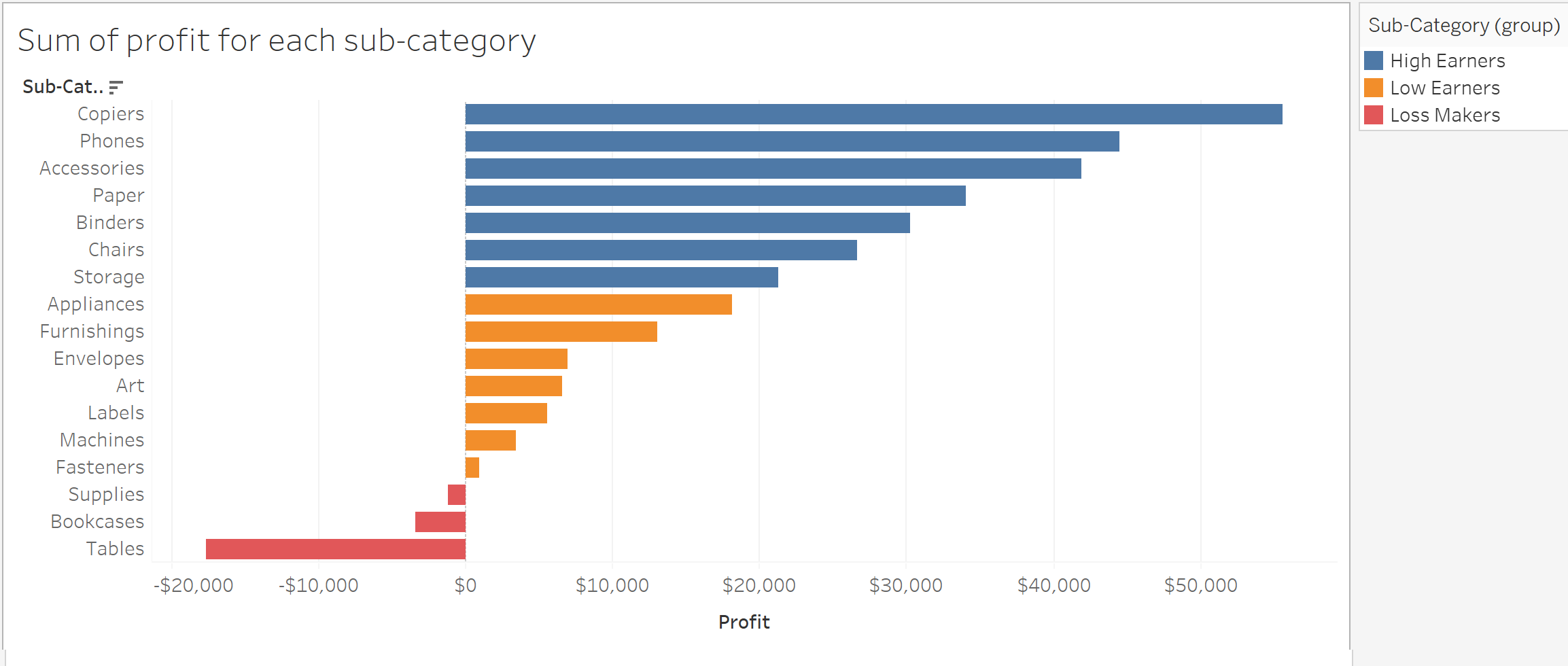 Making a group in Tableau - The Data School