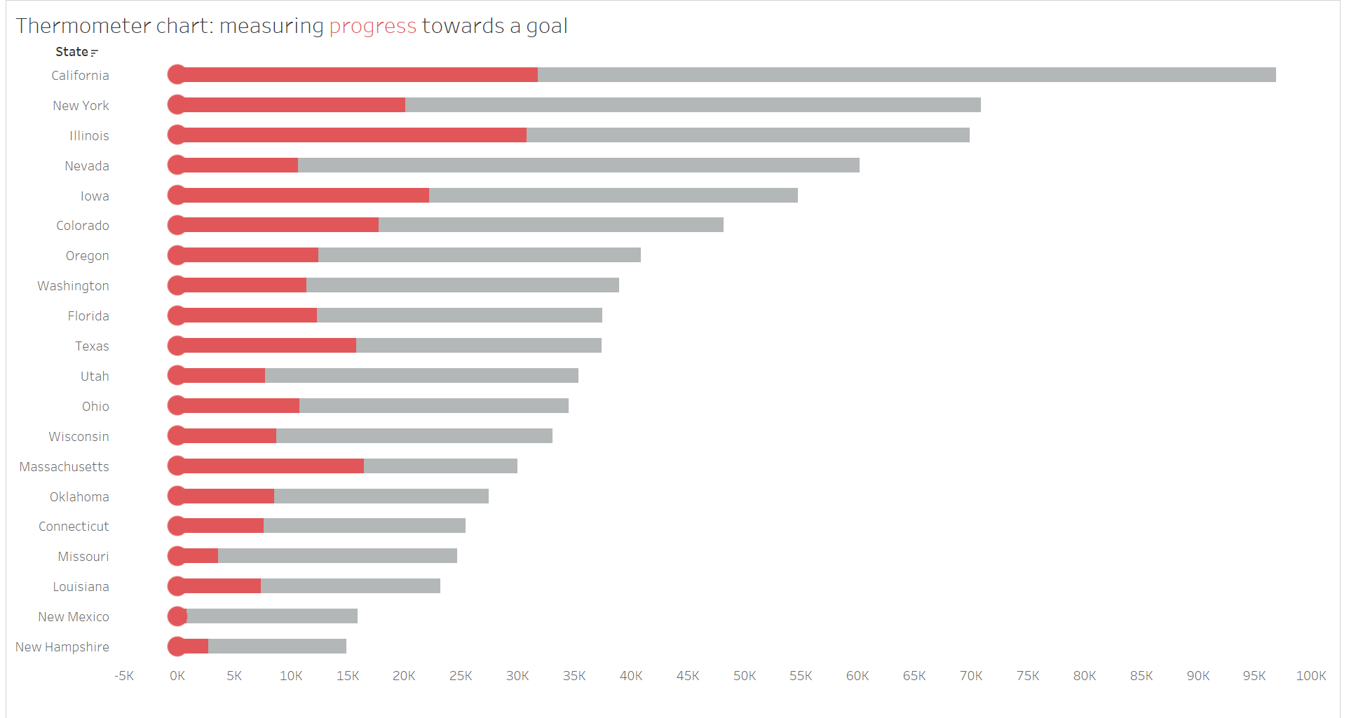 The Data School Creating a thermometer chart in Tableau a nice way