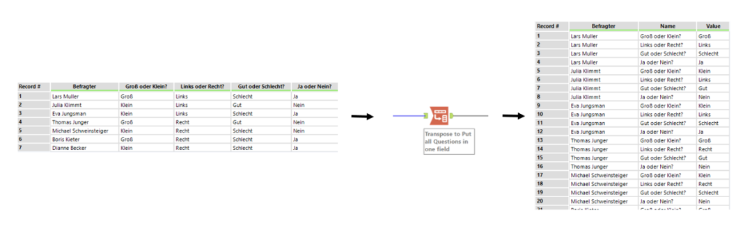 Translating Data In Alteryx With The Find And Replace Tool - The Data ...