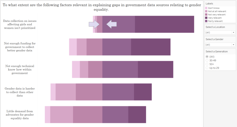 Survey Data: Part 1 - 4 ways to present a Likert scale - The Data School