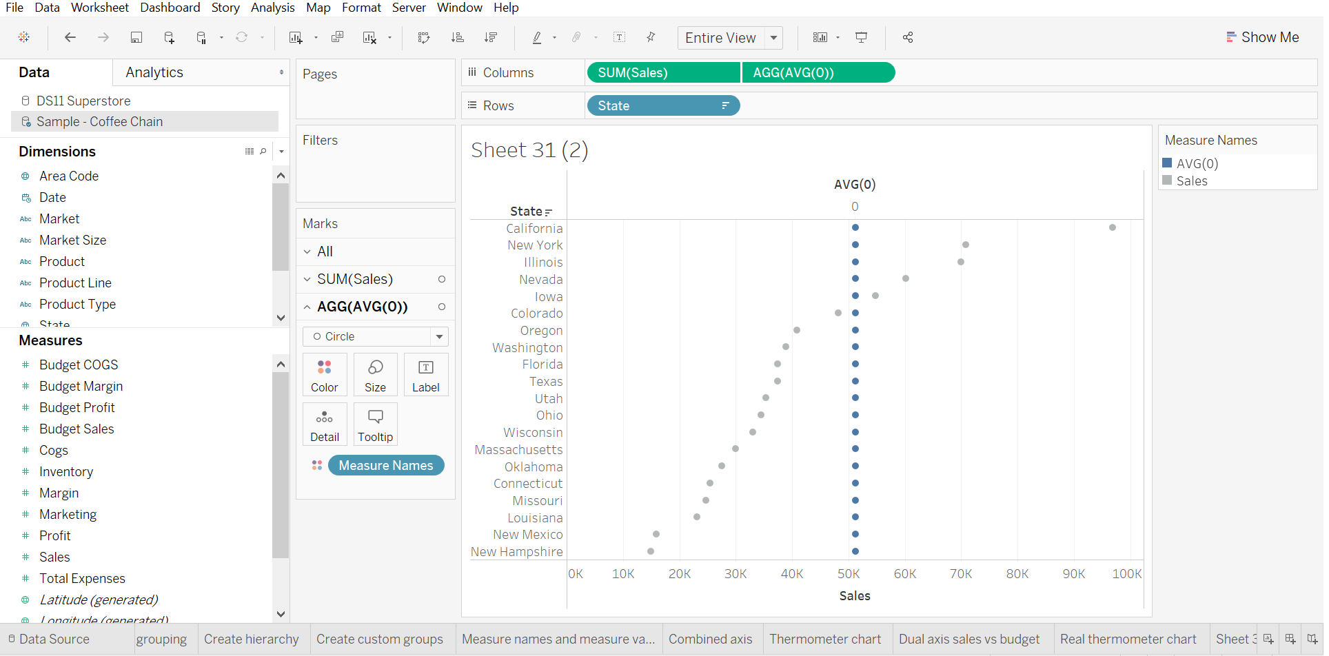 Creating a thermometer chart in Tableau a nice way to visualise