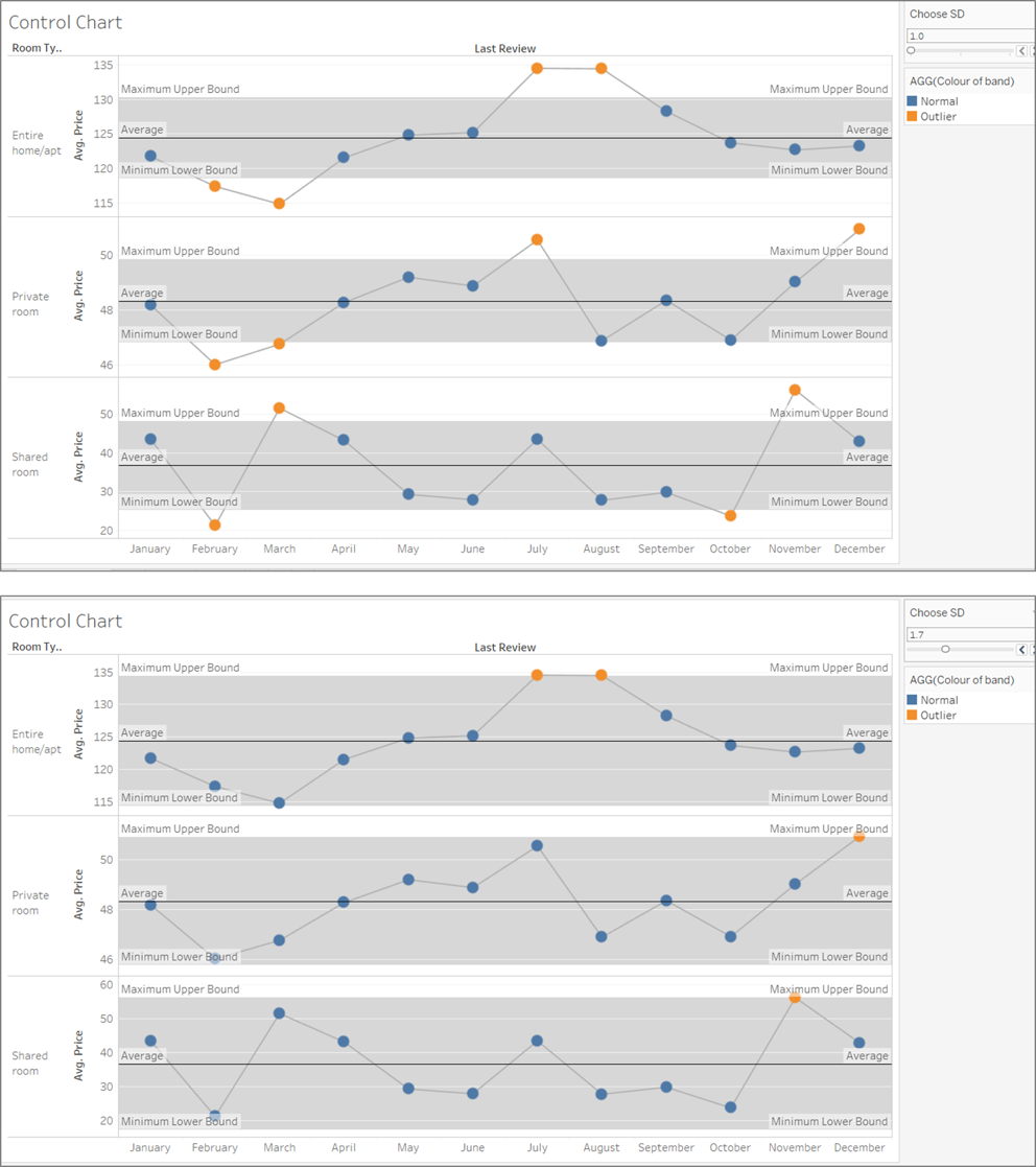 How to create a control chart in Tableau (including a control parameter ...
