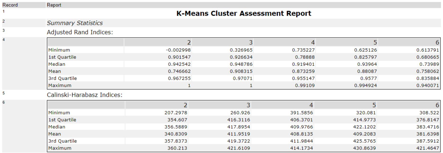 Alteryx stats tool for beginners: part 1 - Clustering - The Data School