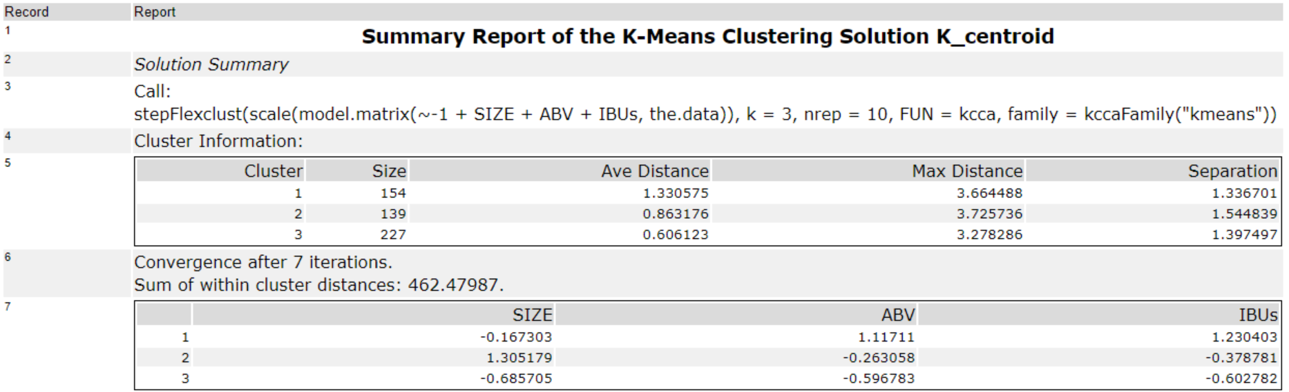 Alteryx stats tool for beginners: part 1 - Clustering - The Data School