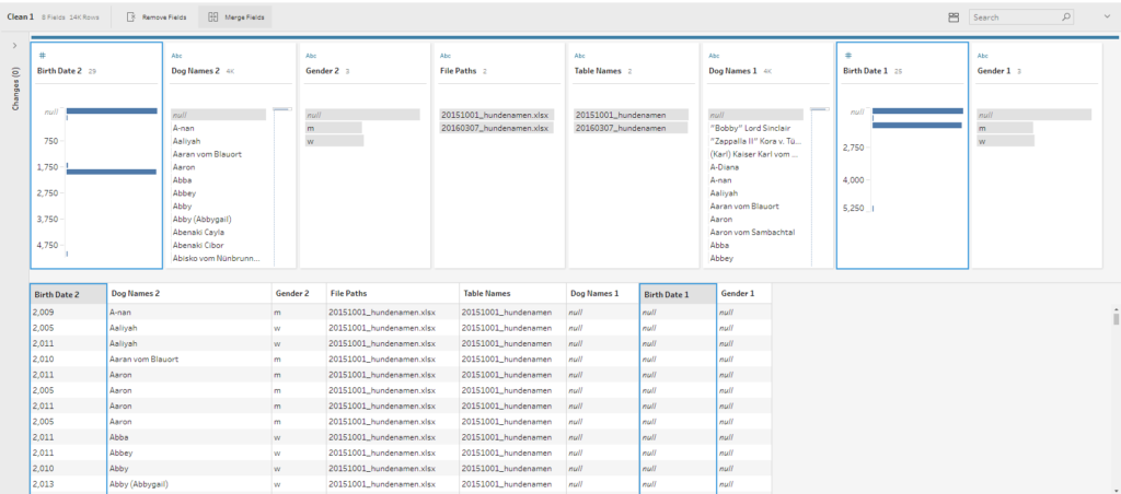 Merging Tricky Sheets in Alteryx and Tableau Prep - The Data School