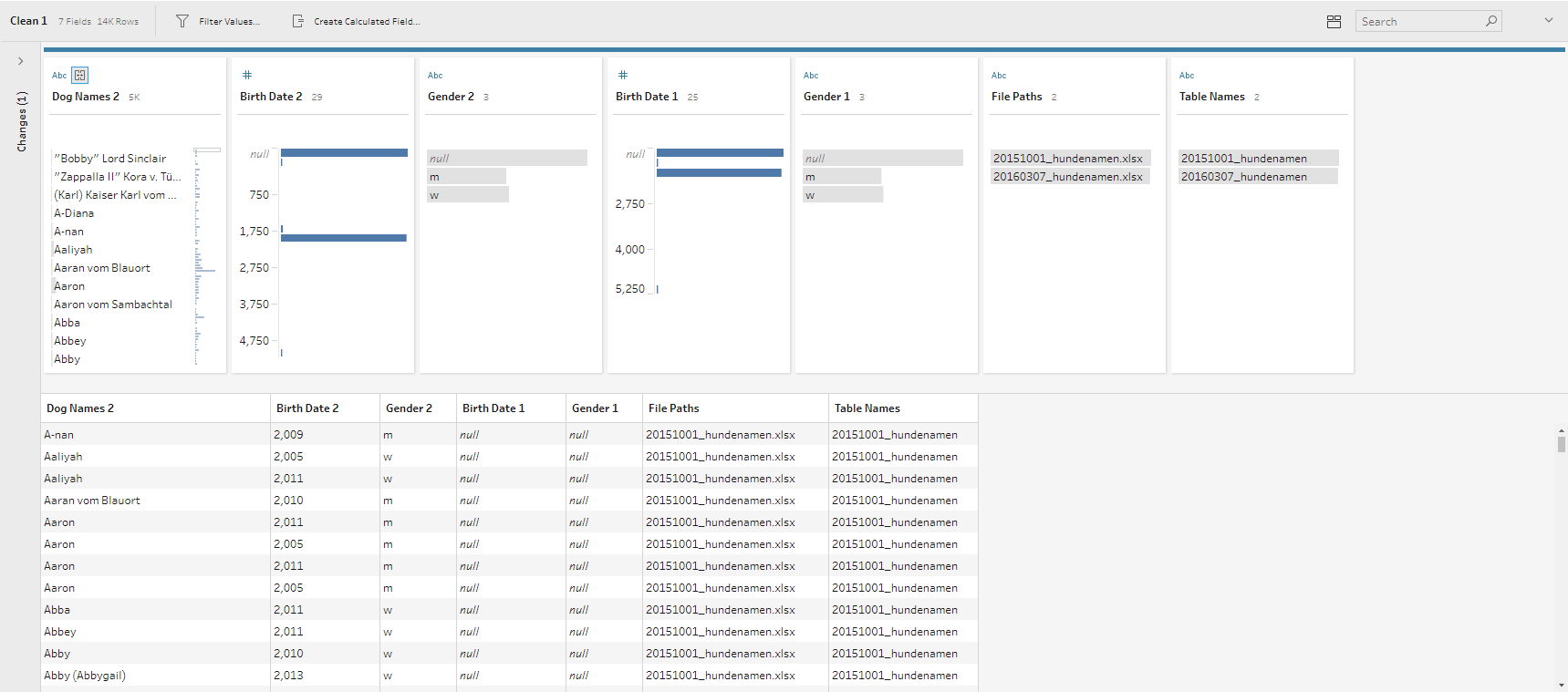 Merging Tricky Sheets in Alteryx and Tableau Prep - The Data School
