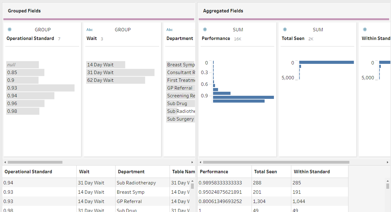 Tableau Prep Tip: how to 'Cross Tab' - The Data School