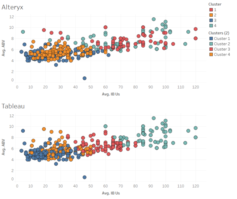 The Data School Statistics Series // 1.2 Cluster Analysis in Tableau