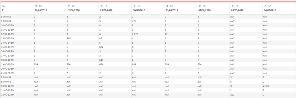 The Data School - The Prep Off: Alteryx vs Tableau Prep