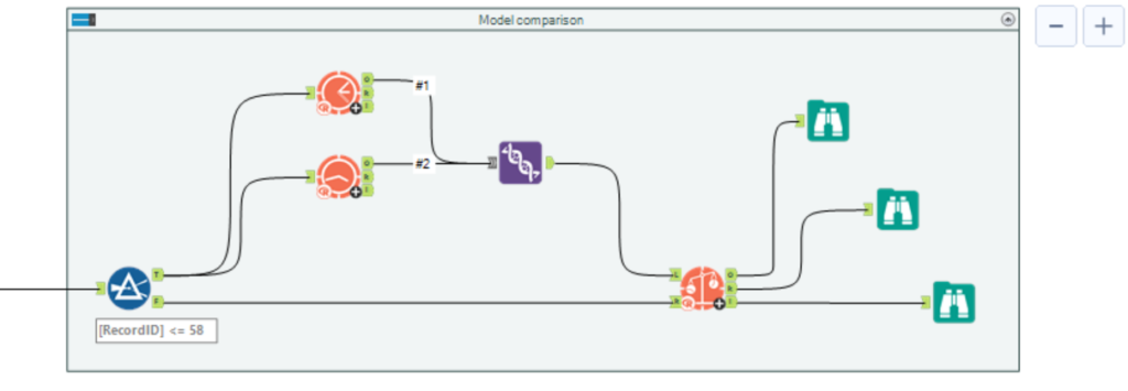 Alteryx stats tools for beginners: part 5 - Time series analysis - The ...