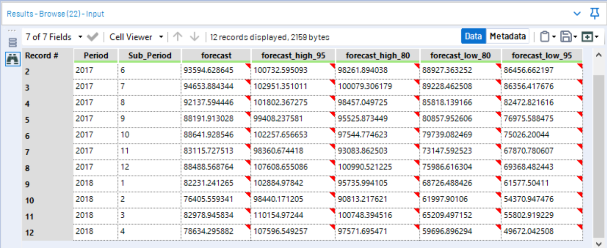 Alteryx stats tools for beginners: part 5 - Time series analysis - The ...
