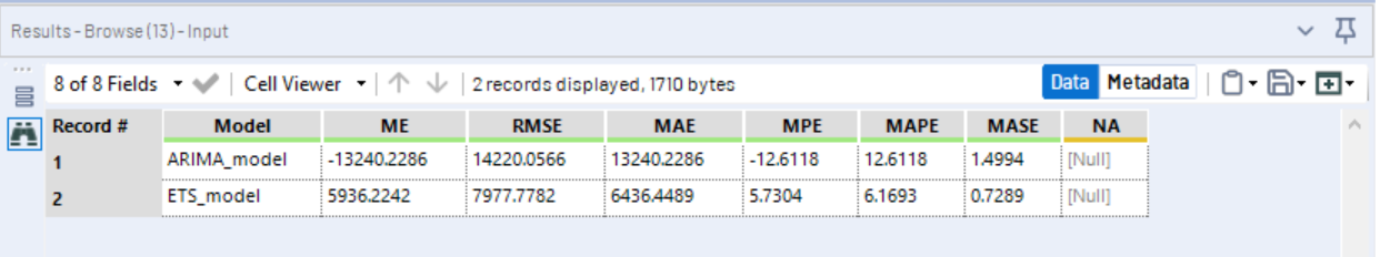 Alteryx stats tools for beginners: part 5 - Time series analysis - The ...