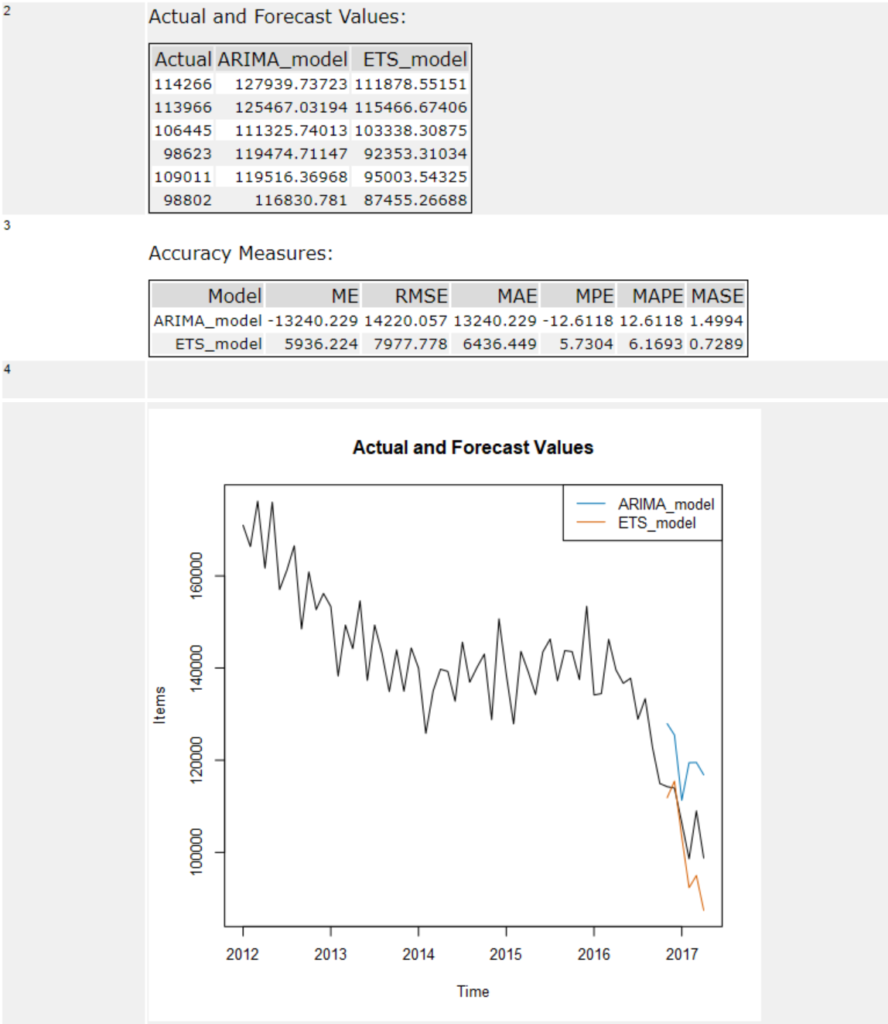 Alteryx stats tools for beginners: part 5 - Time series analysis - The ...