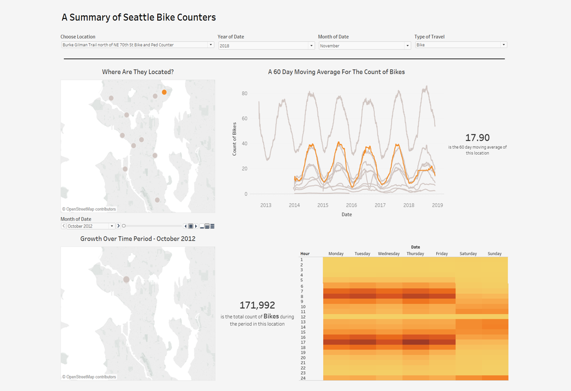 Dashboard Week: #3 A Summary of Seattle Bike Counters - The Data School