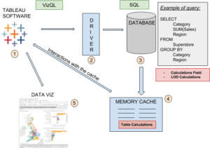 Drawing Schema Plan Tableau Software Behind the scene Machine