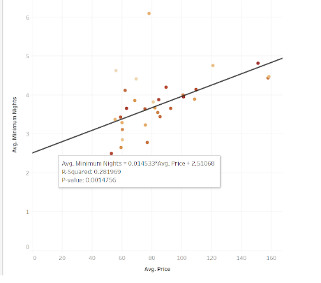 The Data School - Line of Best Fit