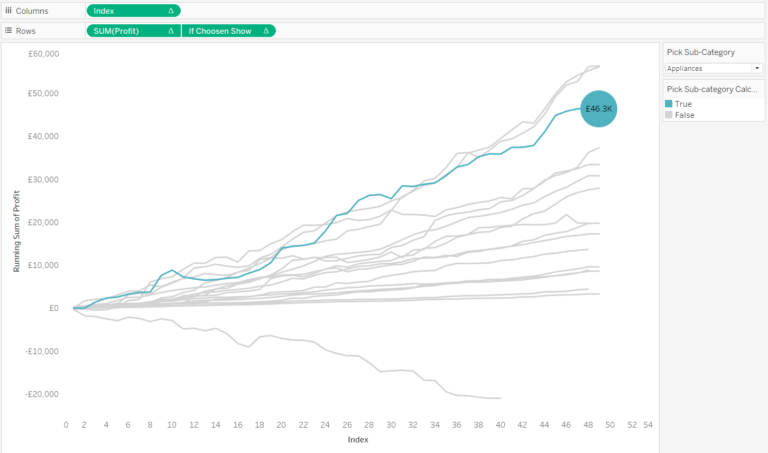 The Data School - Creating a Common Baseline Chart (Part 1)