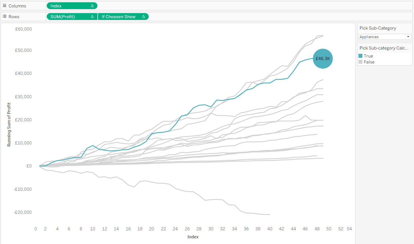 The Data School Creating a Common Baseline Chart (Part 1)