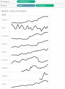 Creating effective sparklines which highlight weekly change - The Data ...