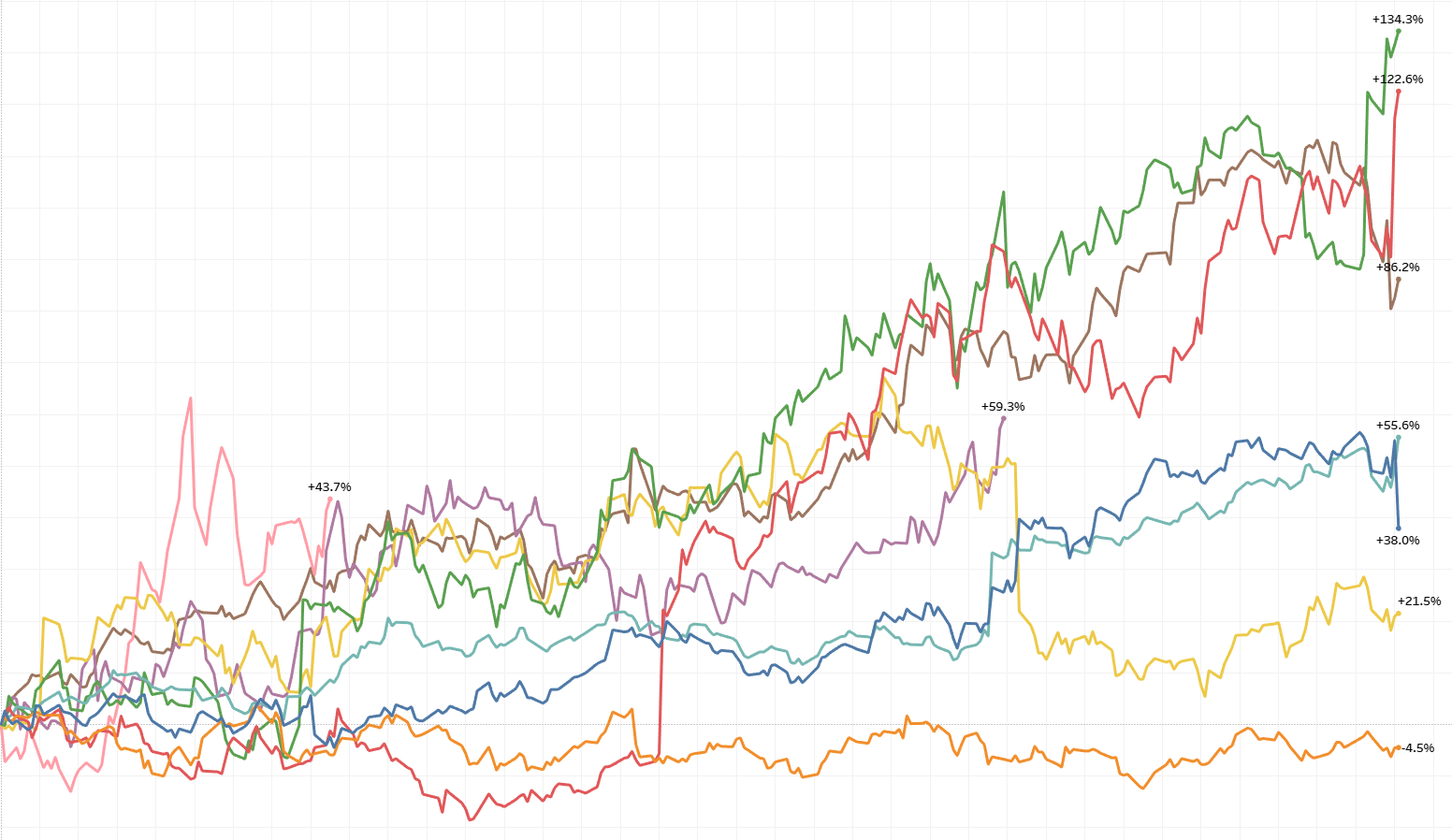 Tableau QA Revision Tips - The Data School