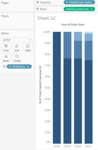 Customer Retention Graph - The Data School