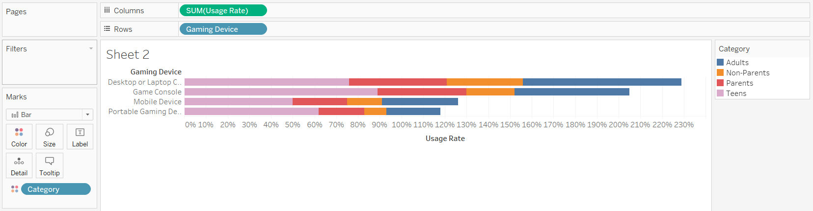The Data School - How to make a barbell chart