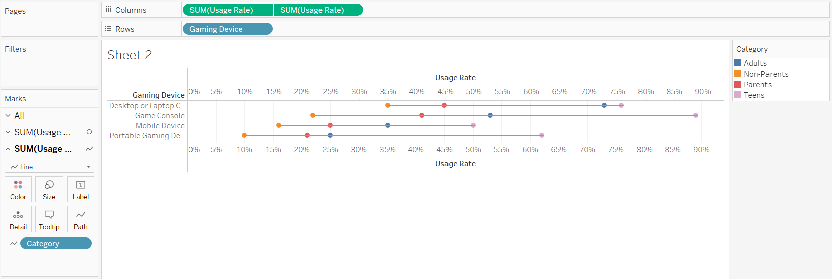 How to make a barbell chart The Data School