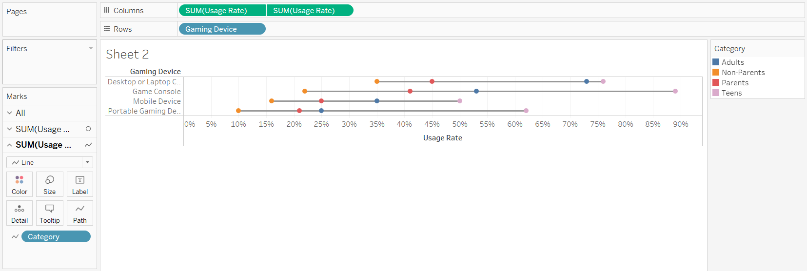 How to make a barbell chart The Data School
