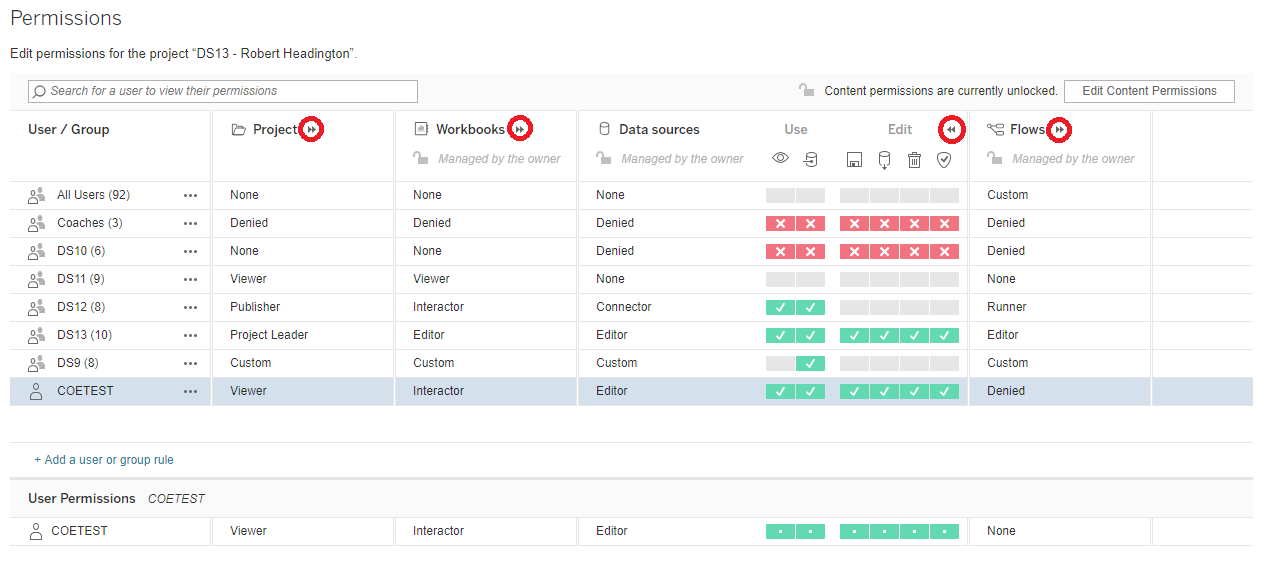 The Data School Tableau server permissions part 1 Assigning permissions