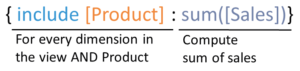 Tableau LODs: include and exclude - The Data School