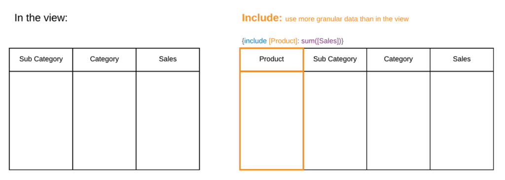 The Data School Tableau Lods Include And Exclude