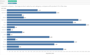 Tableau LODs: include and exclude - The Data School