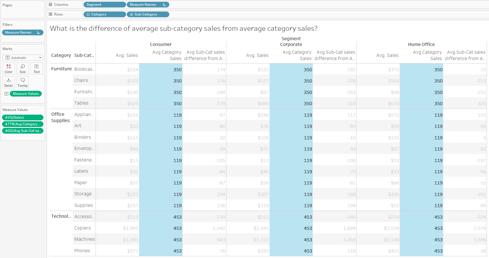 The Data School - Tableau LODs: include and exclude