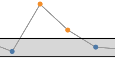 Create a Control Chart - The Data School