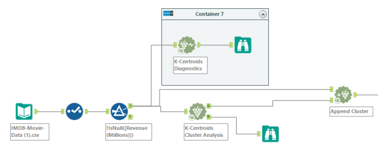 Machine Learning in Alteryx - The Data School