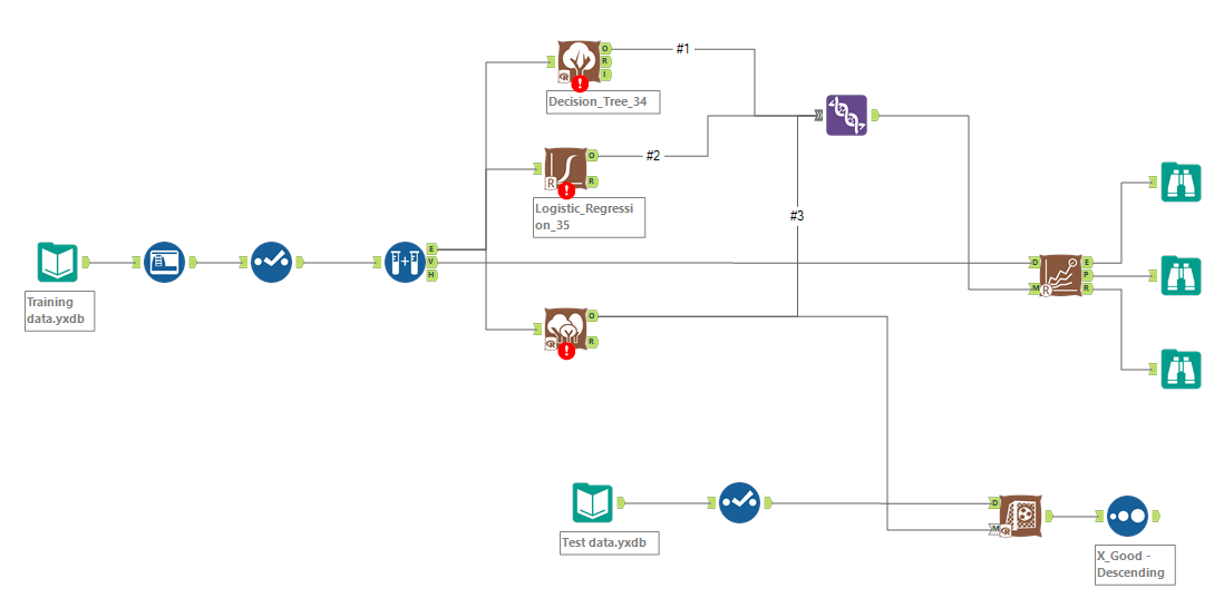 Machine Learning in Alteryx - The Data School