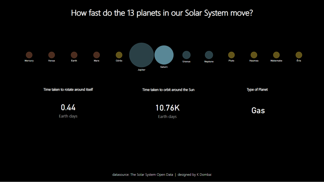 The Data School in Our Solar System Dashboard week Day 3