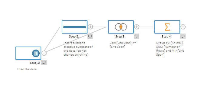 tableau prep pricing tableau prep pricing
