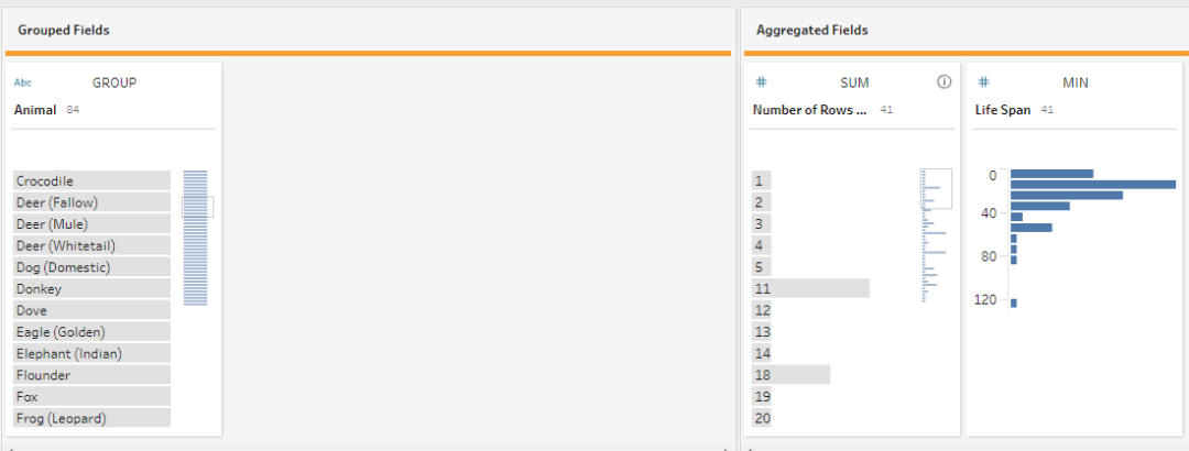 Ranking in Tableau Prep Builder - The Data School