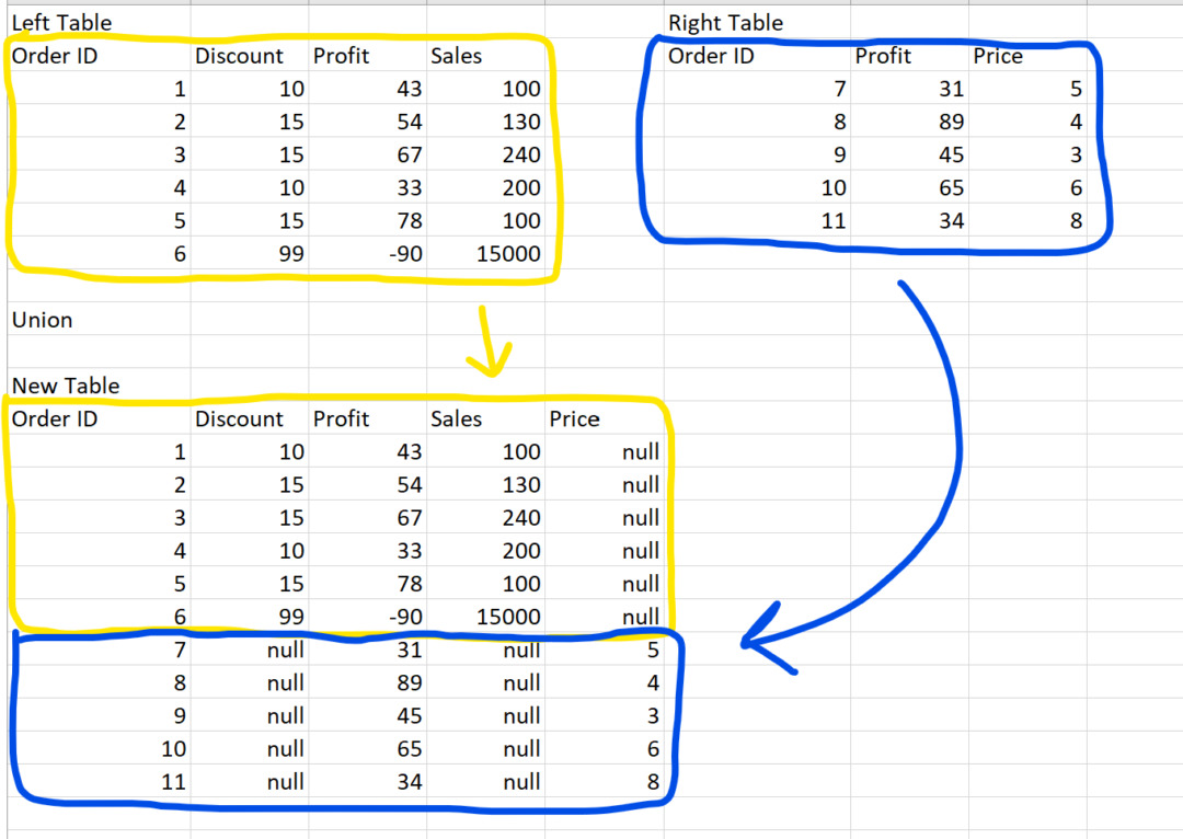 The Data School Connecting Data Unions
