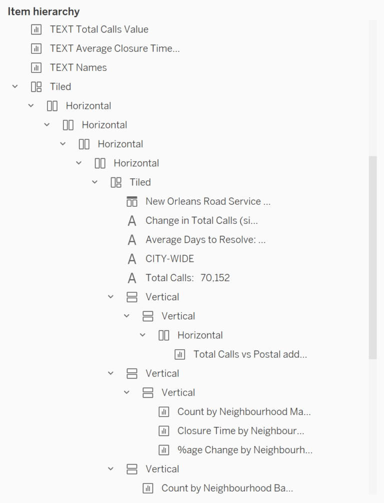 The Data School - Layout Containers - how to get your Item Hierarchy ...