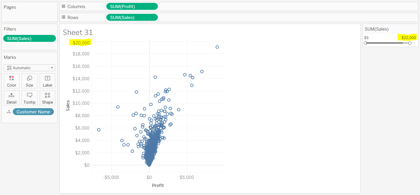 The Data School Why's it look like that? The hidden meaning behind