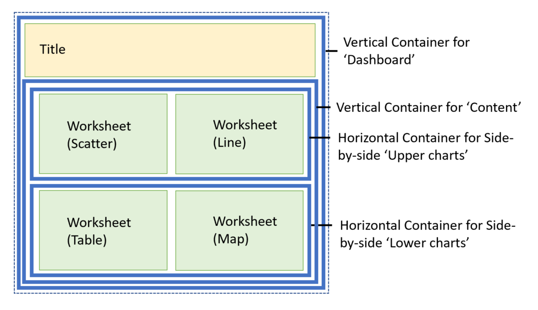 Layout Containers - how to get your Item Hierarchy under control - The ...