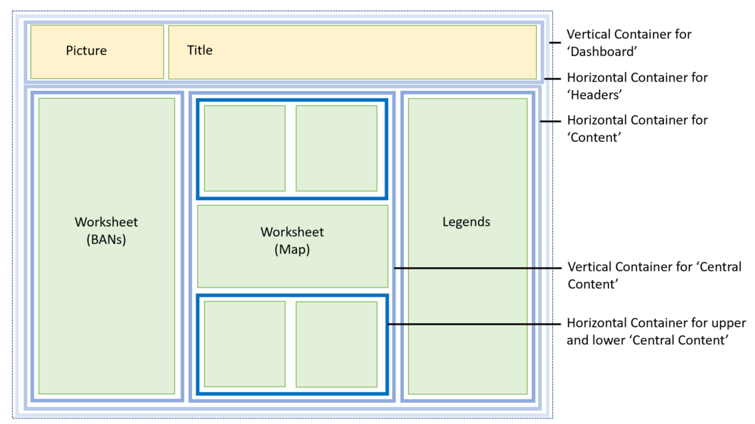The Data School - Layout Containers - how to get your Item Hierarchy ...