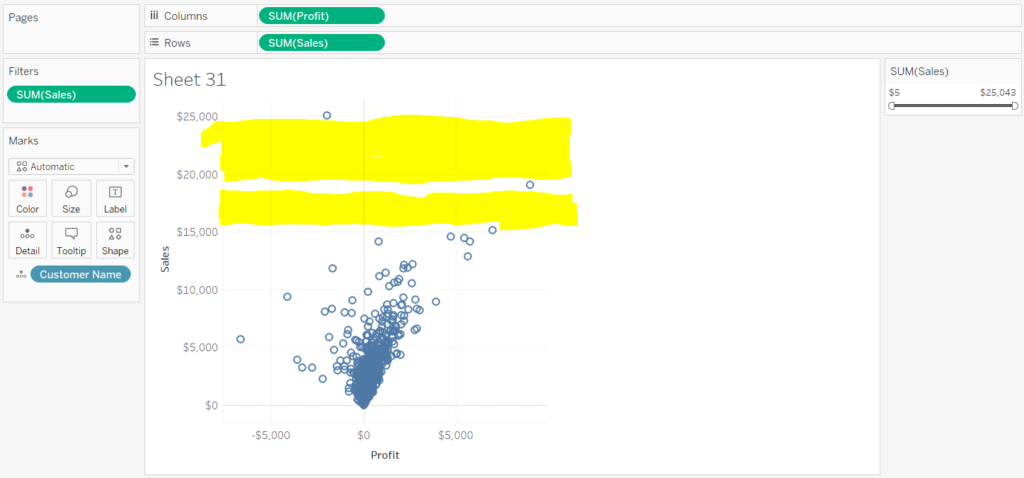 Chart with range of values where no data exists highlighted